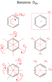 Symmetry Axes And Planes Of Benzene Grouptheory Chemistry Chemistry Lessons Chemistry Classroom Study Chemistry