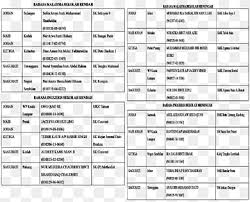 Check spelling or type a new query. Btpnkl Pejabat Pelajaran Wilayah Keramat Jalan Empat Document Black And White Kuala Sentul Angle English Text Png Pngwing