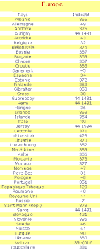 Toutes les réponses à vos questions sur comment vous pouvez également appeler la belgique depuis la france métropolitaine avec votre téléphone fixe. Indicatifs Telephoniques De Tous Les Pays Antigua Et Barbuda Indicatif Telephonique Pays Afrique