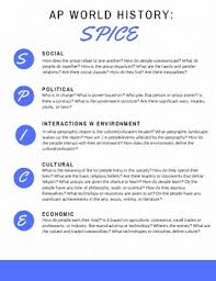 Spice Chart Worksheets Teaching Resources Teachers Pay