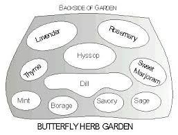 Butterfly Herb Garden Butterfly Garden Design Butterfly Garden Butterfly Garden Layout