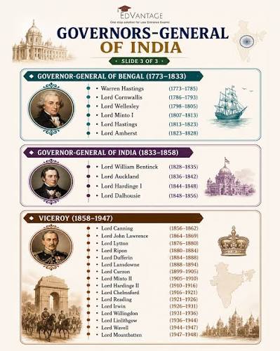 From Warren Hastings to Lord Mountbatten - these administrators shaped the course of British rule in India and played a major role in India's political and administrative history 🇮🇳📜 This timeline covers
