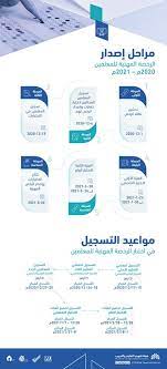وثيقة تصدرها الهيئة، وفق معايير محددة، يكون الحاصل عليها مؤهلاً لمزاولة مهنة التعليم بحسب مستويات ما هو الهدف من الرخصة المهنية لمطور أسئلة الاختبارات : Ù‚ÙŠØ§Ø³ Qyias Ù†ØªØ§Ø¦Ø¬ Ø¥Ø®ØªØ¨Ø§Ø±Ø§Øª Ø§Ù„Ø±Ø®ØµØ© Ø§Ù„Ù…Ù‡Ù†ÙŠØ© Ù„Ù„Ù…Ø¹Ù„Ù…ÙŠÙ† 1442 Etec Gov Sa Ø§Ù„ÙŠÙˆÙ… Ù‡ÙŠØ¦Ø© ØªÙ‚ÙˆÙŠÙ… Ø§Ù„ØªØ¹Ù„ÙŠÙ… ÙˆØ§Ù„ØªØ¯Ø±ÙŠØ¨ Ù…Ù† Ø®Ù„Ø§Ù„ ØªÙˆÙƒÙ„Ù†Ø§ Ù„Ù„ØªØµØ§Ø±ÙŠØ­ Ø¥Ù‚Ø±Ø£ Ù†ÙŠÙˆØ²