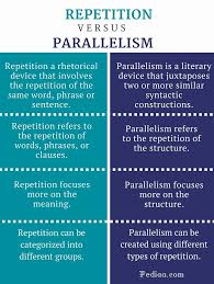 Difference Between Repetition And Parallelism Repetition Of Words Rhetoric Rhetorical Device