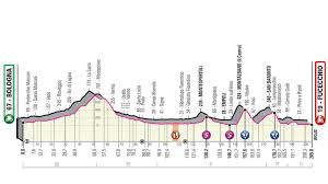Лучшее от ричарда карапаза на джиро 2019. Giro De Italia Recorrido Oficial Del Giro De Italia 2019