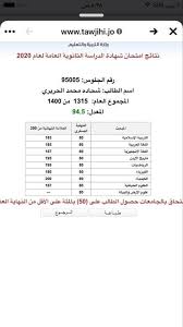 ‎جو أكاديمي أول منصة تعليم الكتروني بالمملكة الأردنية الهاشمية تعطي الطالب فرصة الدراسة بأي محافظة. Facebook
