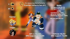 Grandpa Gohan Pan Apt Hopefully They Get An Lr Dbzdokkanbattle