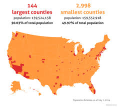 144 Counties Have Half Of The Population Of The United States Total 3 142 Counties Map Us Map World Geography