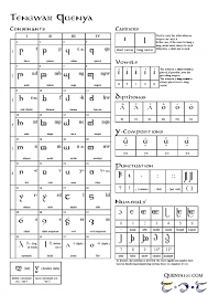 Tengwar Quenya Mode Quick Guide With Water Tolkien Elvish