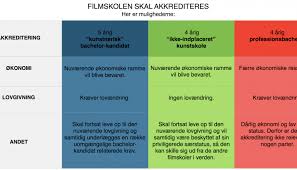 In the spring of 2021, we open for applications for accreditation to roskilde festival 2021. Sign Petition Akkreditering Af Den Danske Filmskole Gopetition Com