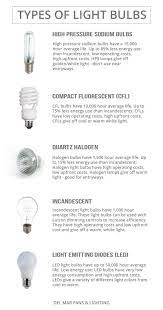 Which Kind Of Light Bulbs To Use Different Light Bulbs Bulb Light Bulbs