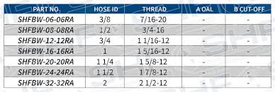 O Ring Boss Thread Chart Www Bedowntowndaytona Com