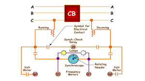 A relay usually gets damaged due to a number of reasons. Sync Check Relay Synchronization Of A Machine With A Power System Youtube