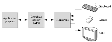 Hi recently i was programming a synchronization part which strictly requires waiting for vertical retrace. Https Eaymanelshenawy Files Wordpress Com 2018 03 00000000 Final Sheet 2018 04 01 Part1 Pdf