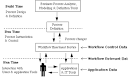 Workflow management - 