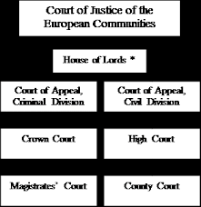 E The English Court System