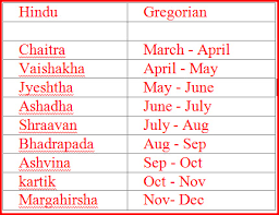 Hindu New Year Vikram Samvat The Concept Behind It Indian Ethos