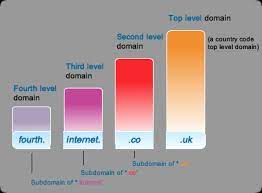 Domain Name Registration From Team Discovery Ltd