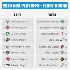 Cheatsheet All You Need To Know Ahead Of The Nba Playoffs
