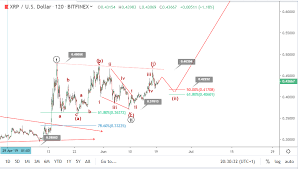 19 june ripple price prediction