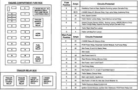 Passenger compartment fuse panel diagram. Under The Hood Fuse Box Diagram On A 1997 Ford F150 Fixya