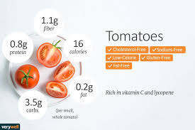 Cherry tomatoes is calculated to be 29cal per 100 grams making 80cal equivalent to 275.86g with 0.72g of mostly carbohydrates、0.11g of protein、0.01g of fat in 10g while being rich in vitamins and minerals such as. How Many Calories In Cherry Tomatoes