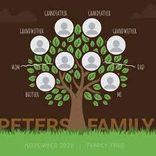 Family trees are an excellent resource for filling in gaps in your research or even to simply know where to begin. Braune Stammbaum Instagram Vorlage Postermywall