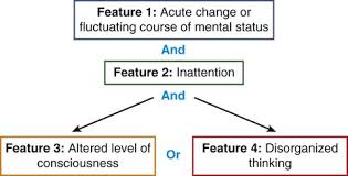 Image result for CAM-ICU