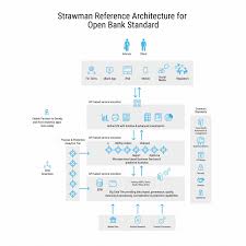 A Reference Architecture For The Open Banking Standard Hortonworks Open Banking Hybrid Cloud Optimization
