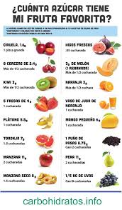 Cantidad De Azucar En La Fruta Diet And Nutrition Nutrition Healty Food