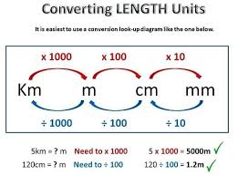 Metric Conversion One Units Of Mass Anchor Chart