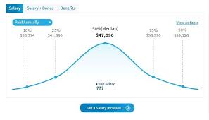 Salaries estimates are based on 2242 salaries submitted anonymously to glassdoor by hvac technician employees in united states. How Much Do Hvac Techs Make Best Hvac Tools Reviews And Techniques