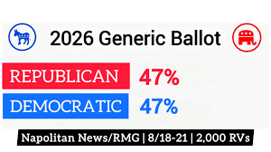 What Can Past Midterm Elections Tell Us About What To Expect In ...
