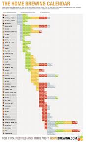 The Home Brewing Calendar