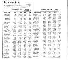 solved using the currency chart provided answer the foll