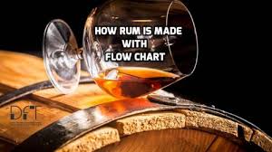 How Is Rum Made With Flow Chart Discover Food Tech