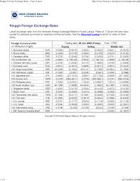 vnd to usd converter currency exchange rates