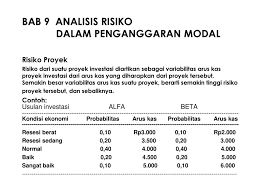 We did not find results for: Bab 9 Analisis Risiko Dalam Penganggaran Modal Ppt Download