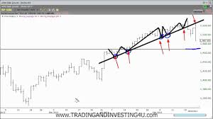 How To Draw Trend Lines On Stock Charts