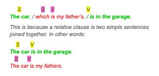 Relative clauses a relative clause can be used to give additional information about a noun. Learn All About Relative Clauses Explanations And Examples