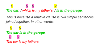 What are relative clauses also referred to as? Learn All About Relative Clauses Explanations And Examples