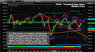 us stock market hasnt cleared the storm yet technical