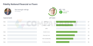 Fnf generated approximately $8.469 billion in annual revenue in 2019 from their title and real estate related operations. Fidelity National Financial Vs Fiserv Comparably