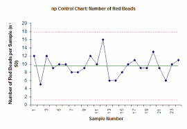 Np Control Charts Bpi Consulting