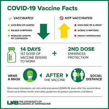 Can I Still Get Covid 19 After Getting Vaccinated News Uab