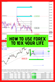 Forex Scalping 5 Minute Fibonacci No Signals No Indicators Forex Online Trading Forex Trading Strategies