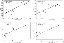 Working with the right people can make things significantly easier and it can be worth spending some money to save time and reduce the hustle. Occurrence And Distribution Of Anthropogenic Persistent Organic Pollutants In Coastal Sediments And Mud Shrimps From The Wetland Of Central Taiwan