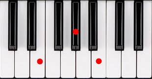 Benvenuto nel prontuario di accordi per pianoforte! Eseguire Le Settime Corso Gratuito On Line Di Teoria Musicale Ed Armonia Per Pianoforte