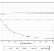Thermal Drift | Ellis' Print Tuning Guide