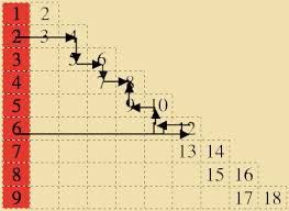 Montessori Mathematics Table Of Arithmetics Addition